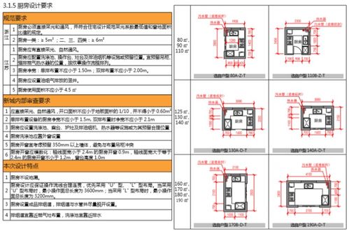 房地产公司住宅标准产品手册 图文丰富